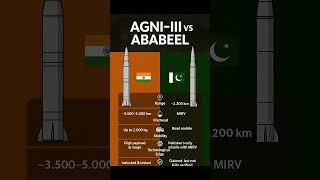Agni-III vs Ababeel: India-Pakistan’s Missile Muscle Compared!