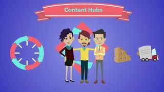 What Is a Content Hub