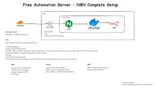 Self-Hosted n8n Automation: How to Set Up n8n on Your Local Server