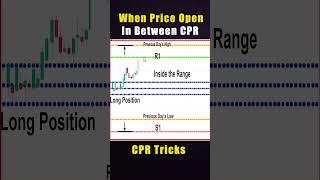 What We Do When A Bullish Candle Close Above The Top Central Pivot Line || #cpr #nifty, #banknifty