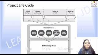Project Lifecycle | PMP | CAPM | PMI