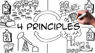 4 Principles to Win the Sustainability 'Game' (conditions of success)