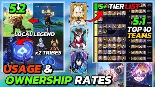 5.2 TRIBE CHIEFS | LOCAL LEGEND | 5.1 TOP TEAMS TIER LIST | ABYSS USAGE/OWNERSHIP % - Genshin Impact