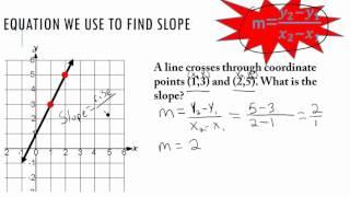 Slope of a Line  - GED Math