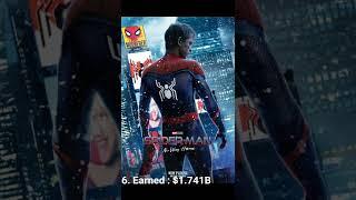 [New List] Top 10 Highest Earning Movies #shorts