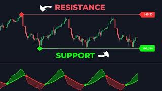 MACD & Support Resistance! This FREE All-In-One Indicator Does It All
