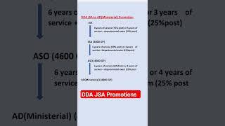 DDA JSA Promotions | DDA Recruitment 2023 | #dda JSA