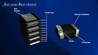 JYS & JYT Surface Mount Multilayer Ceramic Chip Capacitors #mlcc #capacitor #manufacturer #supplier