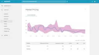 Guide to Getting Started with SnapShot Analytics: Part 4