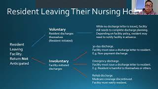 Residents'  Rights - 'What You Need to Know About Leaving a Nursing Home