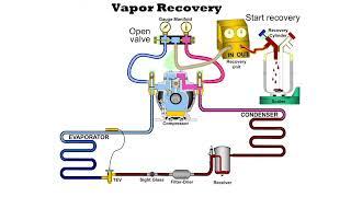 About Vapor Recovery