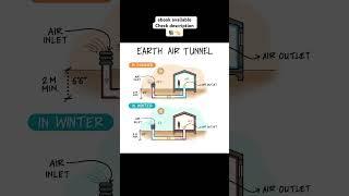 EARTH AIR TUNNEL part 1 #shorts #civilengineering065 #viral