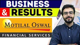 Motilal Oswal Financial Services Review & Business Analysis | Motilal Oswal Financial Services |