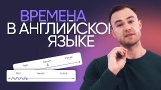 Все времена английского за 15 минут | Грамматика английского | Онлайн-школа «Инглекс»