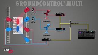 Introducing PRG GroundControl® Multi