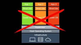 Continuous Delivery Pipeline with Docker and Jenkins