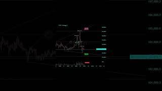 Automated Bitcoin Trading – Does It Actually Work?