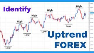 Forex Uptrend Looks This...|| How to Identify an Uptrend in the Market