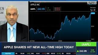 Bullish AMZN, Bearish AAPL & Trading A.I. Under Trump