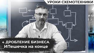 Использование ИП в налоговых схемах дробления бизнеса. Риски и проблемы