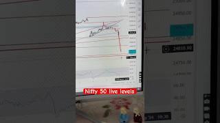 Nifty 50 Live Levels #stockhunter #motivation #crash #stockmarketcrash2024 #livetrading