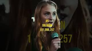 Bastille's Top 9 Streamed Songs On Spotify #music #song #bastille #spotify