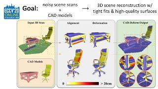 CAD-Deform: Deformable Fitting of CAD Models to 3D Scans