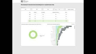 Проект Dashboard (React, TypeScript, Redux-Toolkit, Django, DRF, Sass)