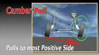 Camber Pull - Hunter Engineering