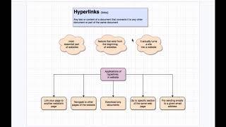 Hyperlinks - Web Development - Tech Karo [Urdu]