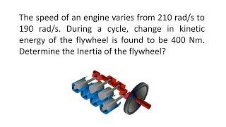 Calculate the moment of Inertia of flywheel