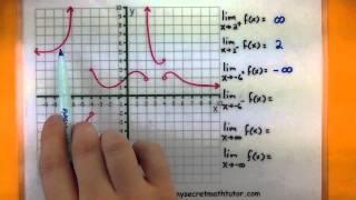 Calculus - How to find limits with infinity using the graph