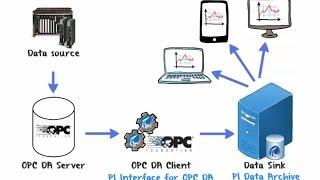 OSIsoft: What is the PI Interface for OPC DA? (How It Works, Architecture, & Setup Steps)