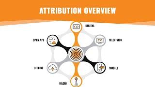 LeadsRx Attribution Overview