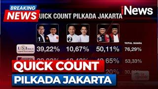 Hasil Penghitungan Cepat Pilkada 2024 dari Sejumlah Lembaga Survey - Breaking News 27/11