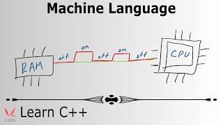 Learn Programming with C++ - Machine Language