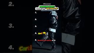 The BEST Song On MUSIC?