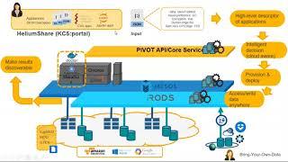 The NIH Data Commons: A novel infrastructure to support data sharing