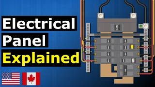 Main electrical panel explained - Load center - service panel