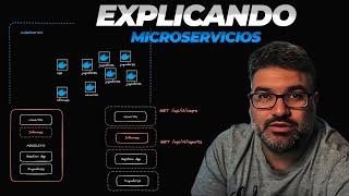  Qué son los microservicios | Partiendo un monolito