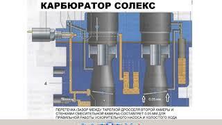 РЕГУЛИРОВКА ДРОССЕЛЯ ПЕРВОЙ И ВТОРОЙ КАМЕРЫ СОЛЕКСА И ХОЛОСТОЙ ХОД  2020 01 13 13 33 13 140