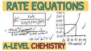 Rate Equations - Exam Question Walkthrough｜AQA A Level Chemistry