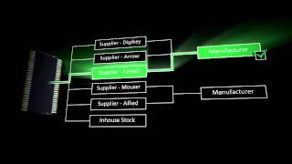 Altium Designer 10 - COMPONENT MANAGEMENT