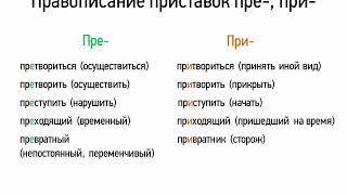 Правописание приставок пре- и при- (5 класс, видеоурок-презентация)