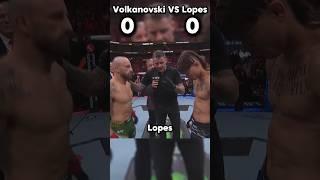 Alexander Volkanovski VS Diego Lopes  RECAP #ufc