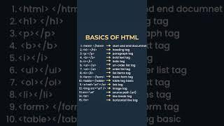 Basic html tags | list of all HTML tags | website tutorials shorts