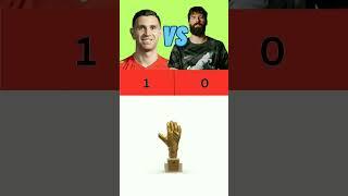 Emi Martinez vs Alison Becker comparison