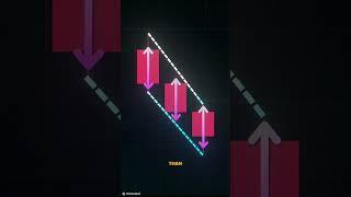 Easy Trade