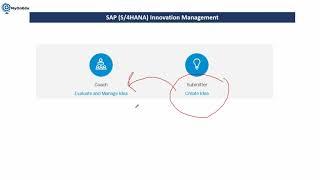 Innovation Management Overview I SAP PPM (S/4HANA) Project Management Overview