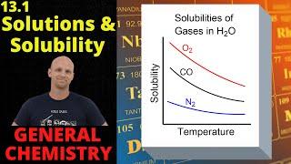 13.1 Solution Formation and Solubility | General Chemistry